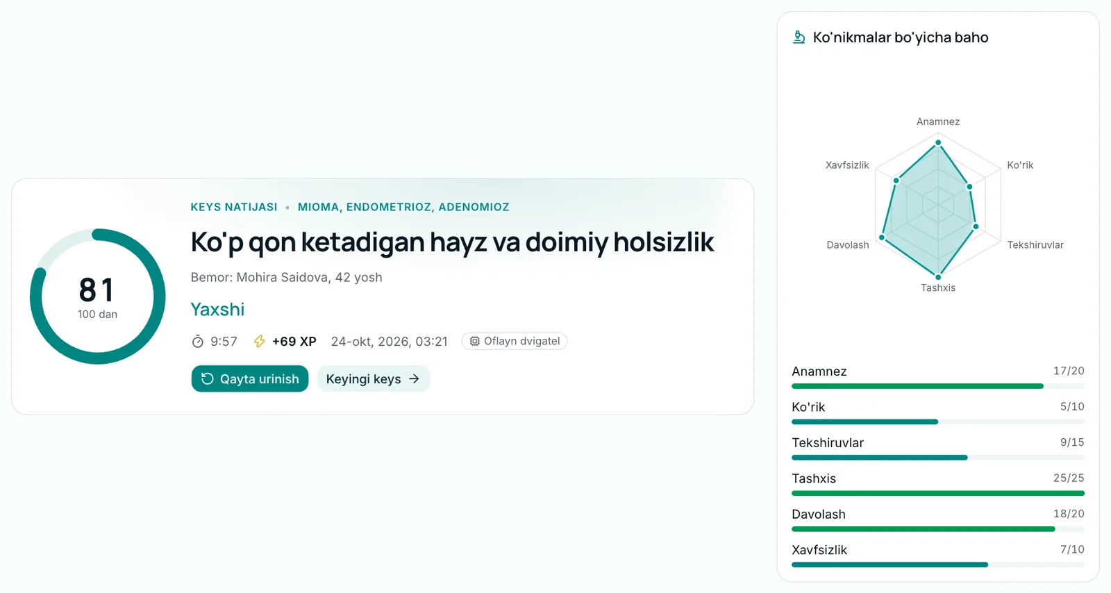 Virtual bemor natijasi: umumiy ball va radar diagrammasi